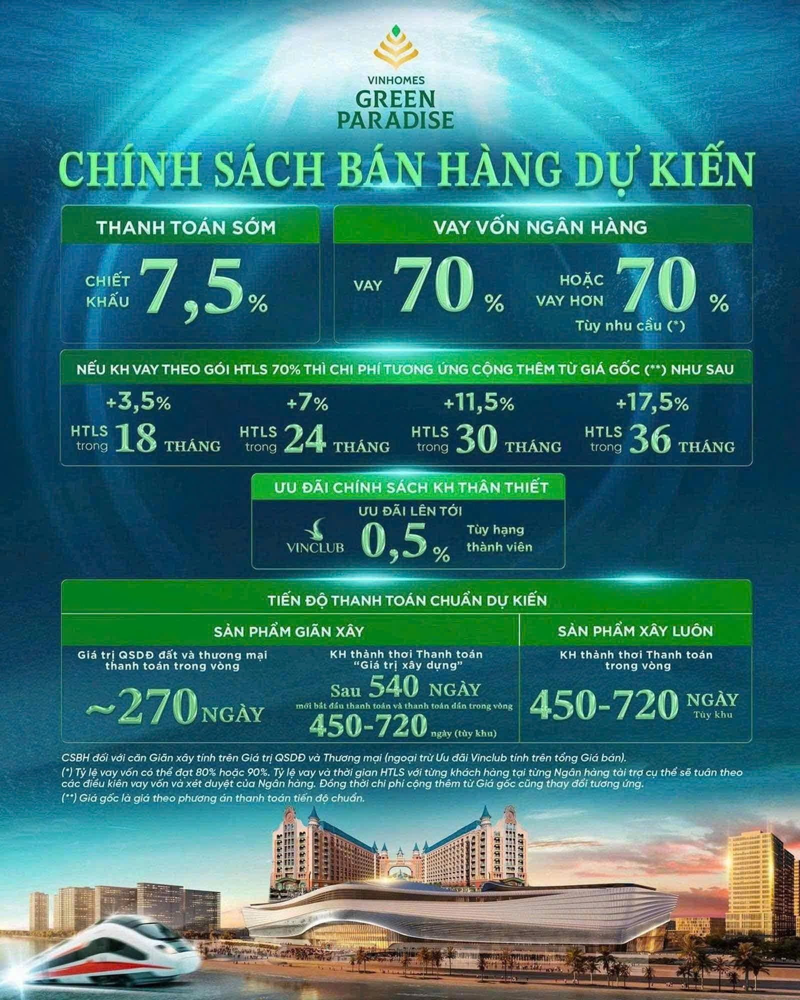 chinh-sach-ban-hang-du-kien-vinhomes-green-paradise-can-gio-2