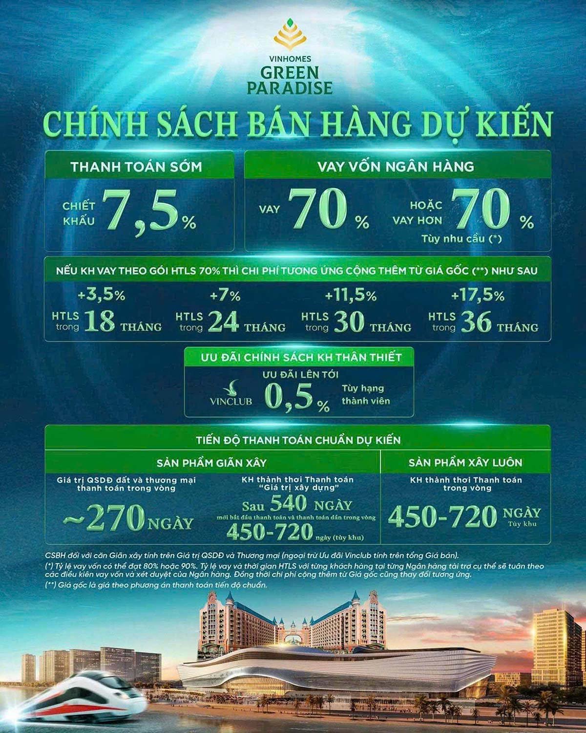 chinh sach ban hang vinhomes can gio