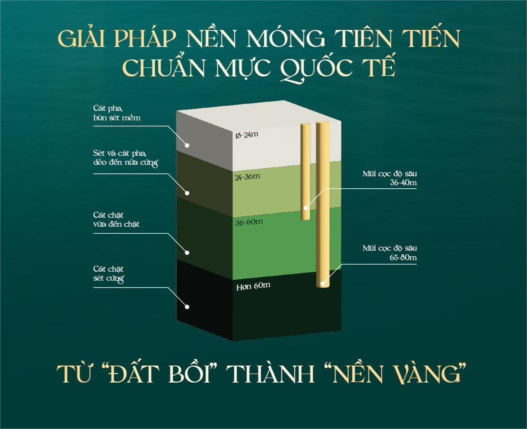 nen-mong-vinhomes-can-gio-1